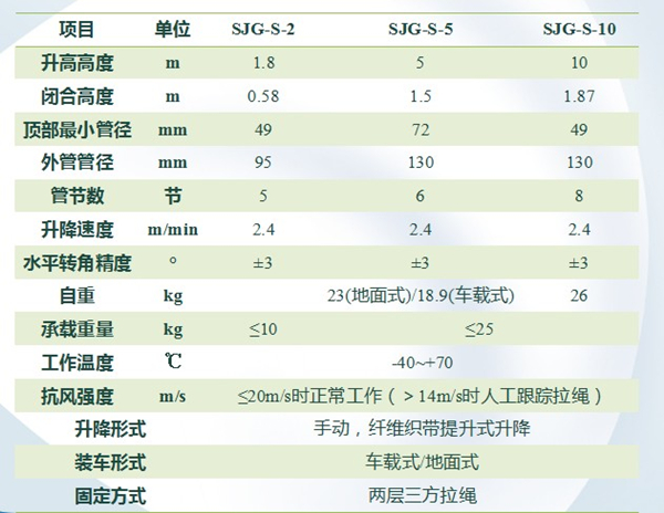 碳纤维升降杆参数